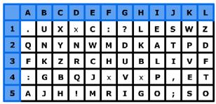 Met welke code kan hij zijn naam in geheimschrift schrijven? a. A3 H1 E4 K2 b. A3 I3 B5 K2 c.