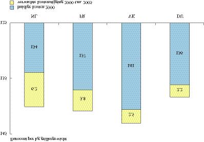dalen. De deelname van pluimveehouders aan de opkoopregeling (najaar 2001) is relatief groot waardoor het mestaanbod iets zal dalen.