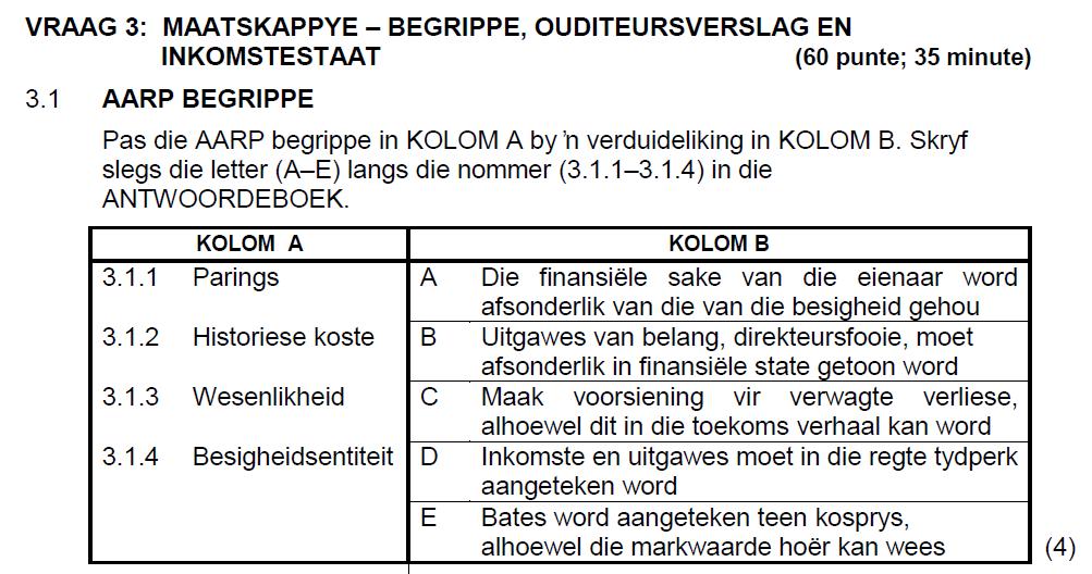 REKENINGKUNDE - MAATSKAPPYE 2. FORMAAT VAN DIE BALANSSTAAT 1. Leer die formaat van die Balansstaat. Maak seker dat jy die gesig van die balansstaat ken en die notas. 2. Die GESIG van die balansstaat is volgens die Rekeningkundige vergelyking.