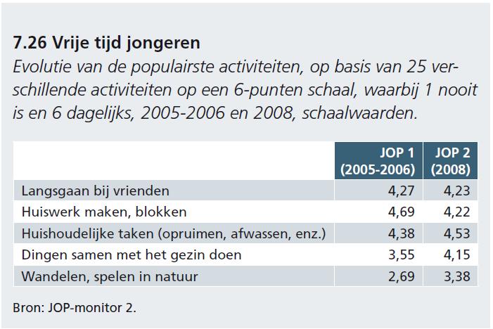 Aanbevelingen De HBSC-enquête dient verruimd te worden tot OKAN-klassen en tot het buitengewoon onderwijs, via aangepaste vragenlijsten.