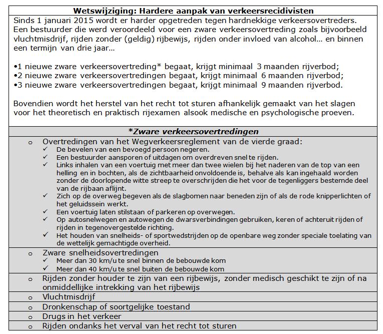 BIJLAGE 2: ENQUÊTE POSTMETING Q1. Is er volgens u de voorbije 18 maanden iets veranderd in de verkeerswetgeving met betrekking tot verkeersovertredingen? Q2.