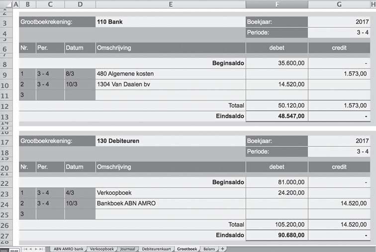 DE BOEKHOUDING ALS INFORMATIEPROCES