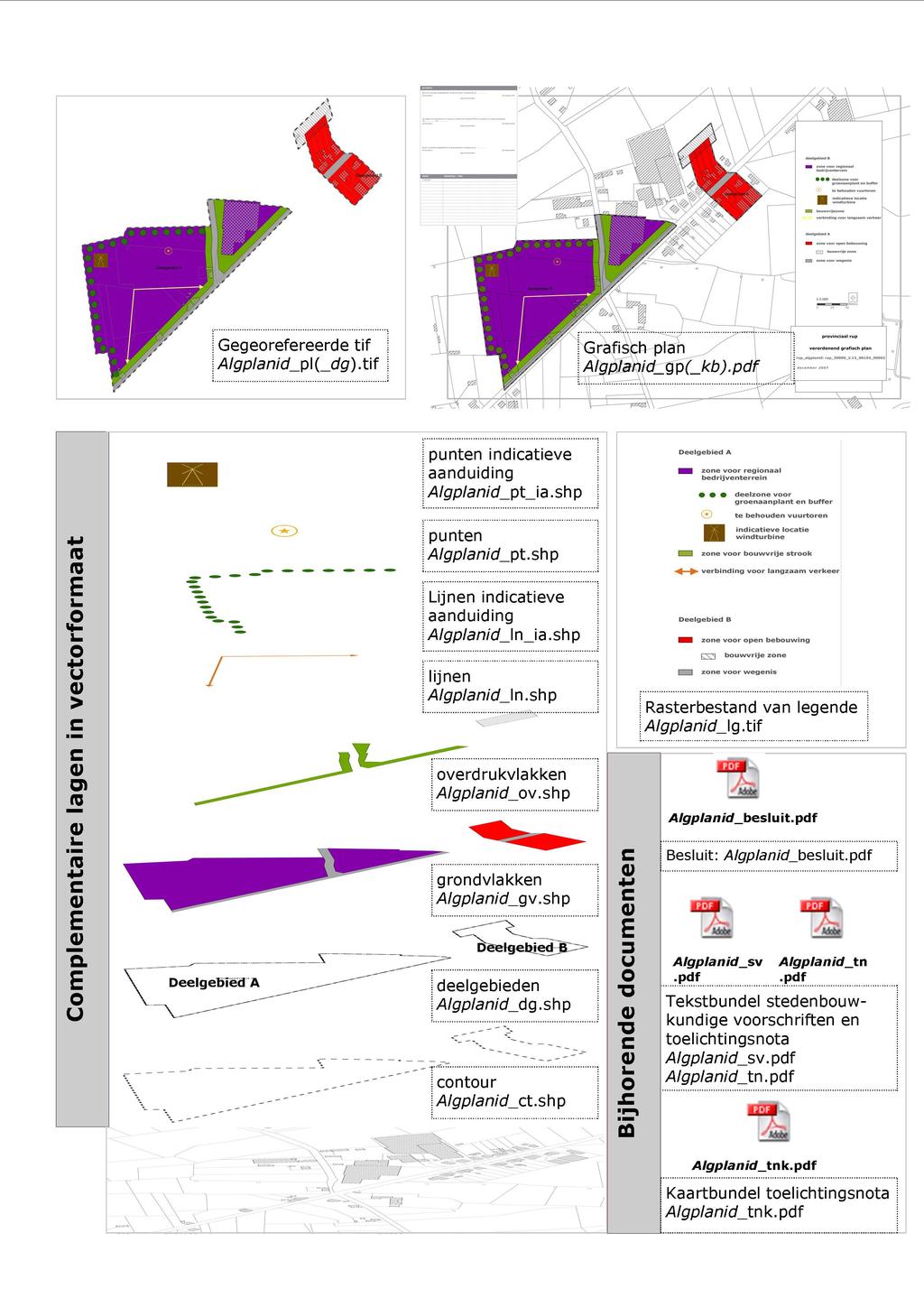 Figuur 1: Overzicht van de uit te wisselen bestanden De richtlijn gaat eerst in op de uit te wisselen geodata (vectoriële