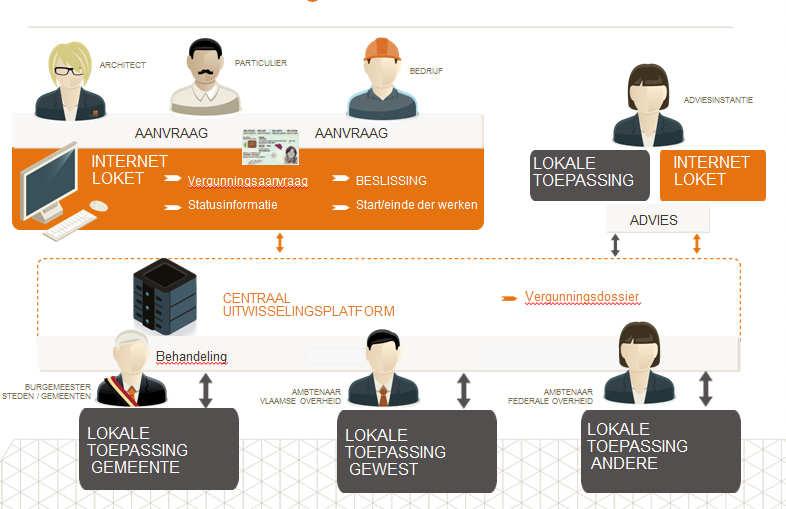 DBA - Schematisch Bron Vl.