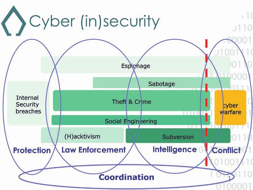 Defensie in het digitale domein Nederlands ambitie, zo blijkt uit de NCSS-1, is uit te groeien tot de Digital Gateway to Europe.