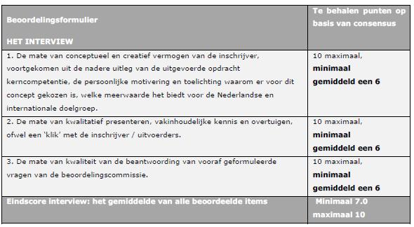 90 minuten totaal: 5 minuten installatie 5 minuten bedrijfspresentatie maximaal 35 minuten nadere toelichting creatieve concept maximaal 35 minuten vraag en antwoord 10 minuten voor slot dialoog.