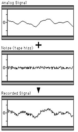 (quantizeren).