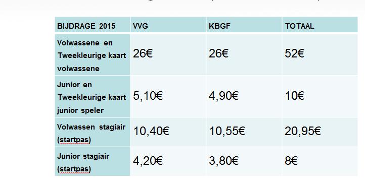 8. Vaststelling van het lidgeld en andere bijdragen voor het boekjaar 2016 Zoals elk jaar is er vanaf 1 oktober een korting van 50% op het bedrag van de federale bijdrage. 9.