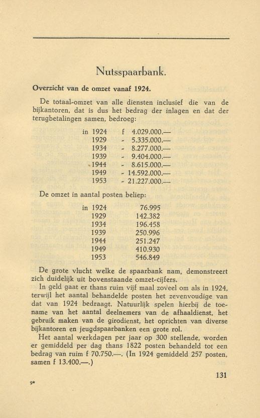 Nutsspaar6ank. Overzicht van de omzet vanaf 1924.