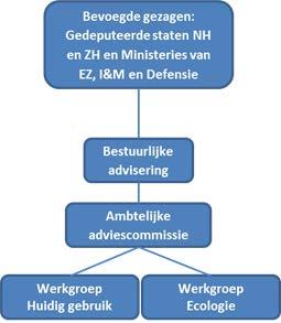 Ontwerp Natura 2000 beheerplan Kennemerland-Zuid Provincie Noord-Holland 107 BIJLAGEN BIJ HOOFDSTUK 1 1.