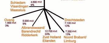 De grootste relaties die gebruik maken van de verbrede A13 zijn: de Haagse agglomeratie, Rotterdam, Delft/ Midden-Delfland en Lansingerland.