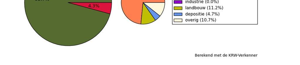 Kleurcodering omschrijving betekenis Minder belangrijk Bijdrage 0 10% Belangrijk Bijdrage 10 25% Zeer belangrijk Bijdrage groter dan 25% 4.