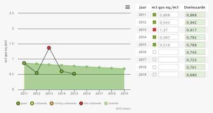 1.2.1 Gasverbruik Het gasverbruik voor verwarming van het bedrijfsgebouw blijkt jaarlijks sterk te variëren.