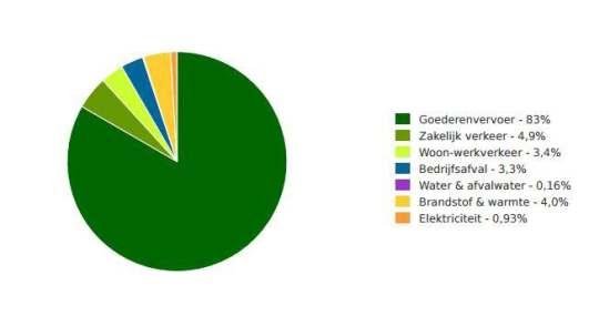 Duurzaamheidsverslag 2015 De gra eken geven aan dat Henneken bv de afgelopen jaren aanzienlijk duurzamer is geworden.