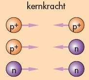 tomaire eenheid voor energie: ev = elektronvolt 19 1eV = 1, 602 2 10 J 2.