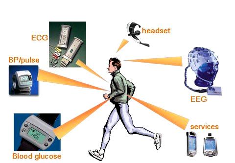 Mogelijkheden Telemonitoring Telebehandeling e-consult e-screening e-diagnose e-therapie e-buy Zelfdiagnose Velde F van de,