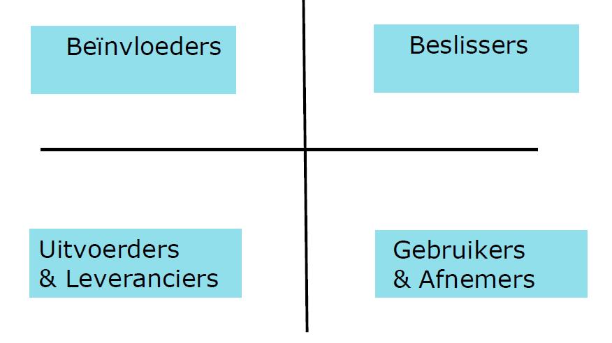 Analyse Stakeholders 22 juni 2017