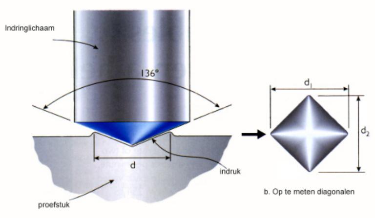 Vickers-meting HV Vickers-meting HV Werkwijze - belasting is vrij te kiezen (norm: 49N, 98N, 196N, of 5 100kgf) - indrukdiagonaal d bepalen, met d = (d1+d2)/2 - met gekende F en d kan met de