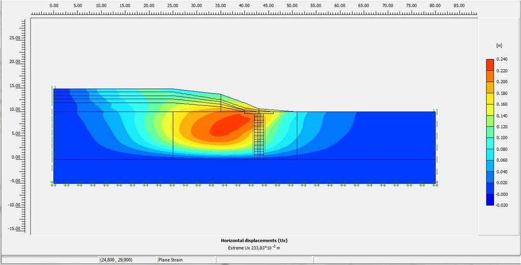 III.2.2 Resultaten: grondverplaatsingen en korrelspanningen Horizontale grondverplaatsingen In de Figuren III.5 t/m III.