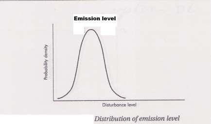 Definities Het emissieniveau is dan ook een statistisch gegeven: Een beperkt aantal toestellen stoort nogal