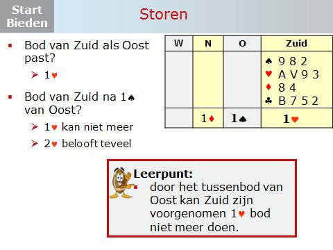 Dia 4 Je ziet partner openen met 1 en na de pas van Oost bied je natuurlijk 1. Maar Oost biedt 1, wat bied je nu? 1 kan niet meer en 2 belooft te veel.