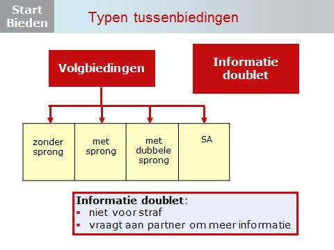 Dia 4 Dit zijn de volgbiedingen die we de vorige week besproken hebben: - zonder sprong - met sprong - met dubbele sprong - volgbod in SA Een interessante bieding als tussenbieding is het doublet