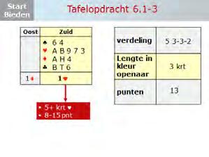 Bespreking tafelopdracht: Op dia 7 t/m 11 staan alle voorbeelden weergegeven en