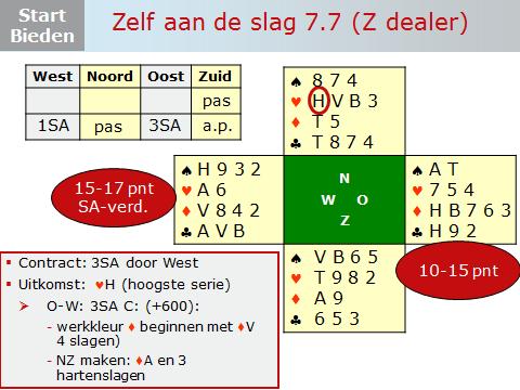 Dia 24 Je kunt het bieden op de dia stap voor stap doornemen. Zie onder toelichting van Berry. Oost is met 11 punten ruimschoots sterk genoeg om na partners 1SA opening naar de manche te gaan.