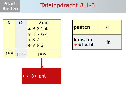 Dia 8 Dia 9 Tafelopdracht Volgbod (TO 8.1) In deze tafelopdracht heeft Noord met 1SA geopend en moet je als Zuid de keuze voor je bieding maken.