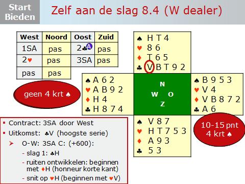 Dia 31 Je kunt het bieden op de dia stap voor stap doornemen. Zie onder toelichting van Berry. Na Wests 1SA opening heeft Oost voldoende punten om naar de manche te gaan.