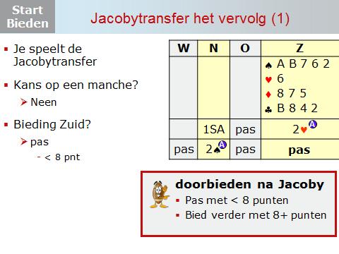 Dia 12 Je speelt de Jacobytransfer en hebt dus na de 1SA opening van Noord 2 geboden. Noord heeft netjes 2 geboden. De eerste vraag die je nu als Zuid gaat stellen is: Is er een kans op een manche?