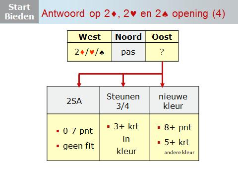 Dia 11 Hier de belangrijkste antwoorden na een opening van 2, of nog kort samengevat: Wat bied je met 0-7 punten en geen 3+ kaart steun? 2SA.