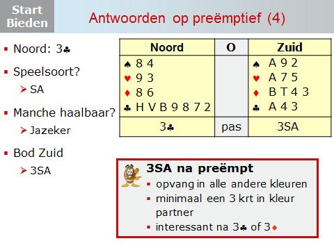 Dia 14 Weer opent partner met 3. Wat zou een goede speelsoort zijn en waarom? SA. Door je driekaart klaveren met A is er een grote kans dat de klaveren 7 slagen opleveren in een SA-contract.