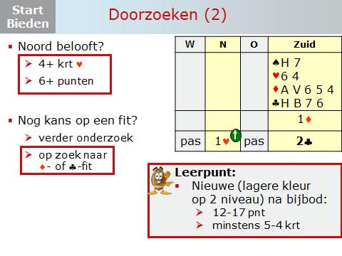 Dia 16 Na de 1 opening van Zuid laat Noord weer horen dat hij een vierkaart harten heeft en 6+ punten. Dit is de 13 punter van Zuid: een 5-4-2-2 verdeling. Is er nog kans op een fit?