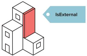 2 IN / UITWENDIG - IS EXTERNAL Voorzie objecten, wanneer van toepassing, van de eigenschap