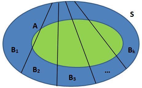 REGEL 3B. Productregel indien A en B statistisch afhankelijke toevalsgebeurens zijn: P(A B) = P(A B). P(B) = P(B A). P(A) TUSSENTIJDS OEFENMOMENT P313 4.