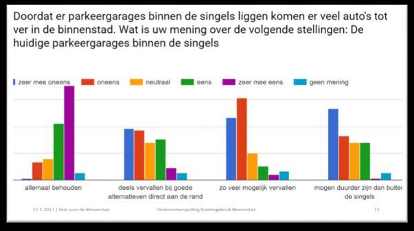 te wordt gecreëerd voor terrassen, voetgangers en het kortparkeren van fietsen en auto s. Graag verwijzen wij hierbij ook naar de punten 6) en 8) uit deze reactie; 5.