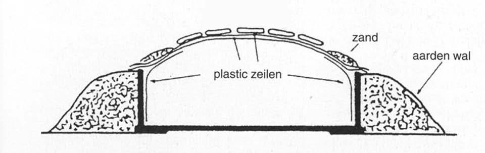 Figuur 11.4 Wijze van afdekken van een sleufsilo met uitsluitend plastic 11.