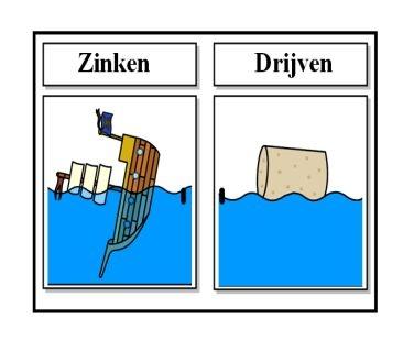 Aan de slag Inleiding Deze les gaat over drijven of zinken.