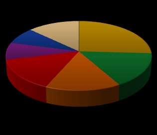 Figuur 4.2: Haagse Markt marktspecifieke uitvoeringslasten. Onroerend zaak belasting 25.000 25.000 41.000 81.780 Schoonmaak Bewakingskosten 46.126 50.000 Extra Energiekosten 47.