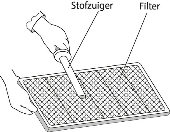 Verwijder filters Stap 2: Verwijder met een stofzuiger het stof uit het luchtfilter.