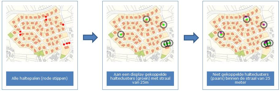 12 Deze analyse heeft drie mogelijke uitkomsten: 1.