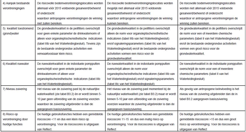 WATERBESCHERMING 8 BIJLAGE 8