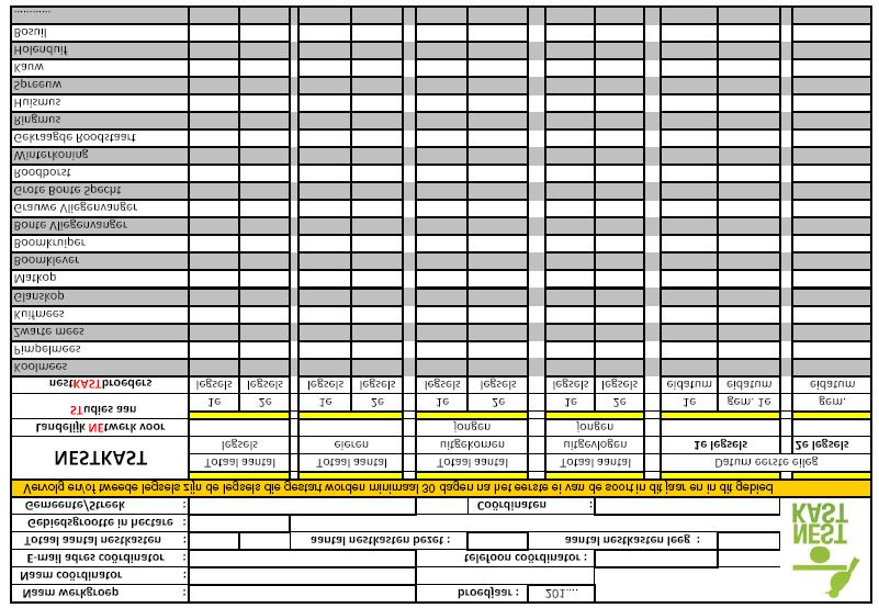 Landelijk NEtwerk voor STudies aan nestkastbroeders Figuur 27.
