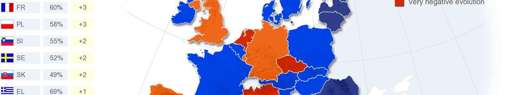 Het beleidsgebied werd met name vaak genoemd in Cyprus (62%) en Bulgarije en Ierland (beide 48%), en daarentegen veel minder vaak in Zweden