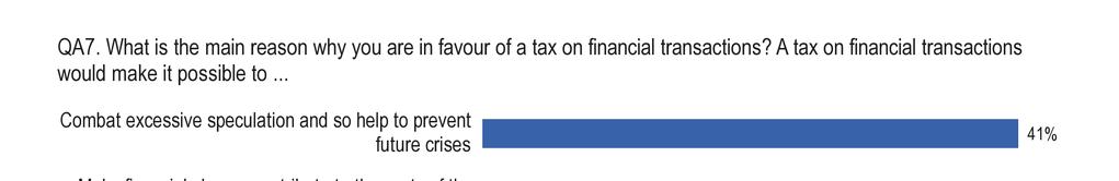 5.3 De redenen om voor een belasting op financiële transacties [QA7] te zijn.