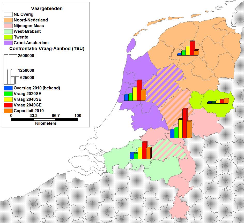 4. Vaargebieden, confrontatie Nederlandse regio s Algemeen beeld vaargebieden NL: Geen capaciteitstekort in 2010. Voldoende terminal capaciteit voor accommoderen van de groeiprognose 2020 SE.
