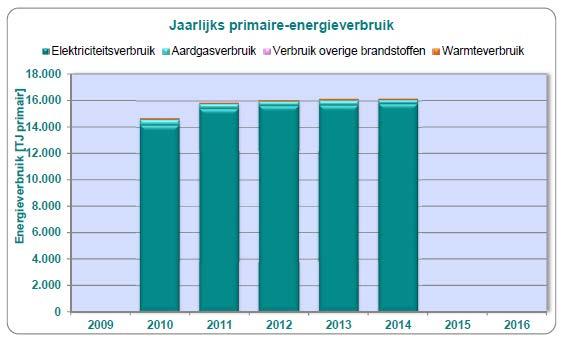 Nederland: 8% Nederland 2008: