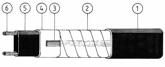 1 = buitenmantel 2 = aluminium folie 3 = aarde draad 4 = isolatiemantel 5 = verwarmingskern 6 = koperen geleiders 1 = outer cover 2 = aluminium foil 3 = earth wire 4 = insulation cover 5 = heating