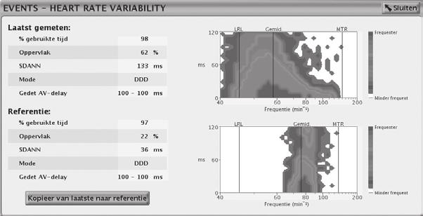 4-12 Patiëntendiagnostiek en controle Tellers Standaarddeviatie van de gemiddelde, normale R-R-intervallen (SDANN, Standard Deviation of Averaged Normal R to R intervals): de HRV-verzamelperiode